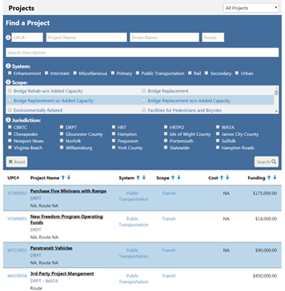 HRTPO Transportation Improvement Program Search Tool